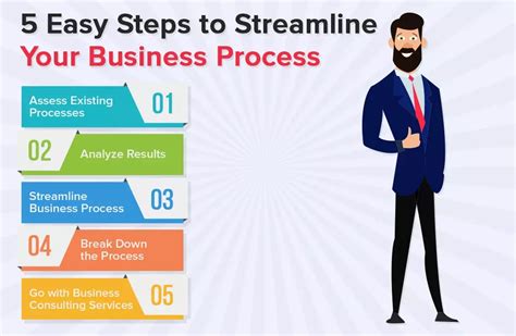 SUBJECT: STREAMLINING OF PROCEDURES AND REQUIREMENTS FO.